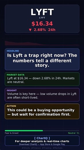 Lyft Dropping! $16.34 (-2.68%) | Market Analysis #Shorts