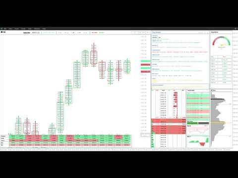 FOOTPRINT CHART FOR THE MT5 PLATFORM ORDER FLOW
