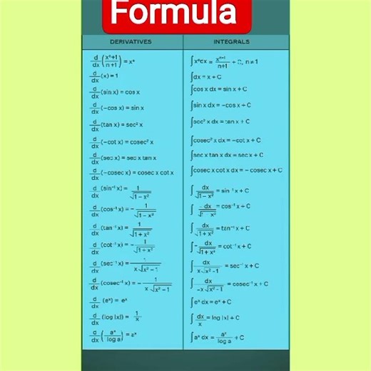 Calculus made simple.Where limits turn into logic.From slopes to areas.Math isn’t hard,