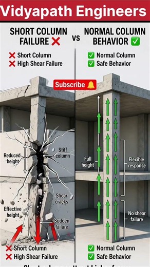 Short Column Failure vs Normal Column | Earthquake Engineering #vidyapathengineers