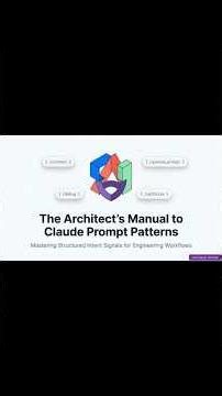 The Architect’s Manual to Claude Prompt Patterns