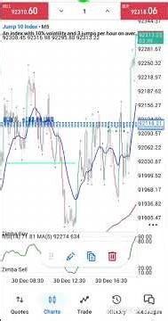 Nice recovery trade on jump 10 after big loss on deriv #trading #learntotrade #leaning #winningmind