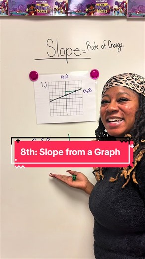 8th: Slope from a Graph #slope #positive #graph #fyp #fypシ | 8th grade math
