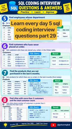 SQL Coding Interview Questions & Answers | Real-Time SQL Practice