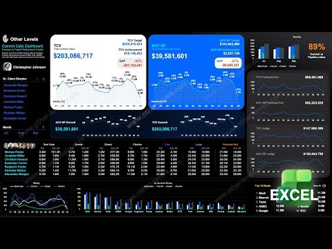 Forecast Commit Excel Dashboard: TCV vs ACV Performance Tracking #exceldashboard