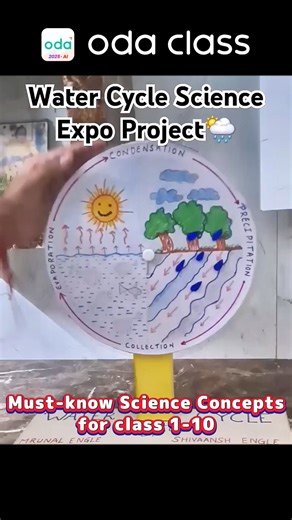 🔥Class 1-10🔥5 times better👇🏻 →https://peurl.in/BR4v ✅ 10,000,000 Parents’ and Students’ Choices! ✅ 6 days double your child’s calculation speed ✅ 50 Maths tricks ✅ 50 Science concepts | Oda Class