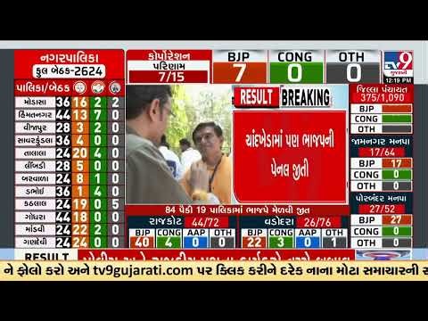 Major upset in Ahmedabad’s Chandkheda as BJP panel registers win | Election Results | TV9Gujarati