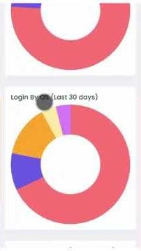 NGO Management System | Donor, Volunteer & Fund Management Software