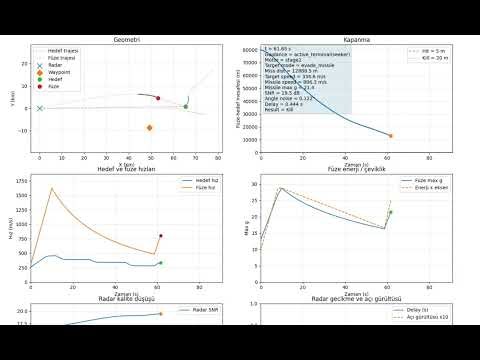 RADAR-GUIDED MISSILE vs MANEUVERING TARGET | Python Simulation