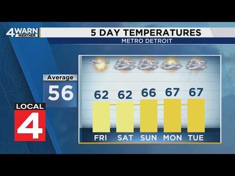 Metro Detroit weather forecast, Oct. 30, 2026 -- 6:15 a.m. Update