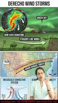 The Green Sky Storm What is a Derecho Expected Geography Topics UPSC 2026