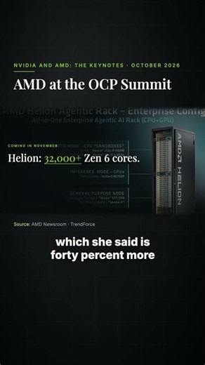 AMD’s Helios AI Rack Is Now Running at OpenAI, Meta and Microsoft