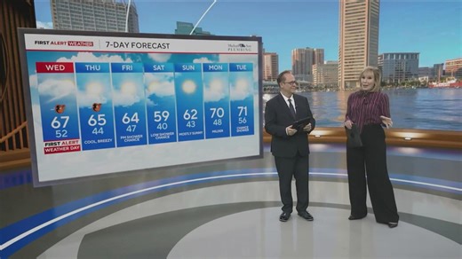Rainy weather in Maryland Wednesday into Thursday morning