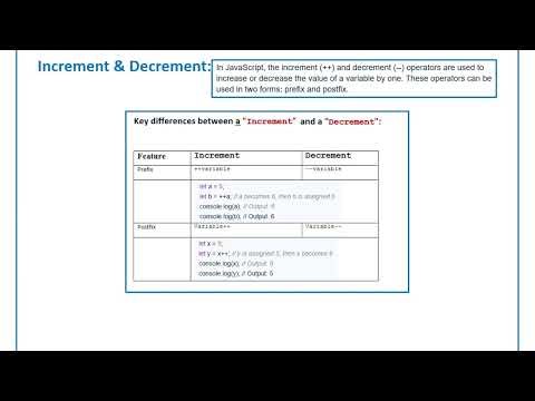 JavaScript Increment and Decrement