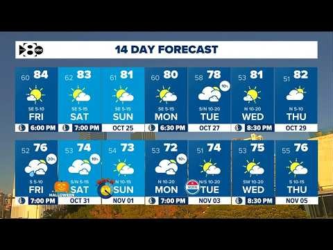 DFW Weather: Beautiful weekend kicking off, could be cooler and a bit wet for Halloween