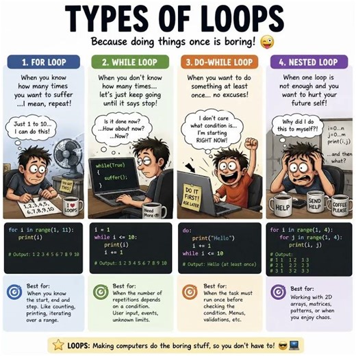 Programming loops #programminglanguage #Coding #Loops #ForLoop #WhileLoop #DoWhileLoop #NestedLoop
