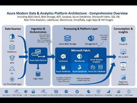 Azure Data Factory Introduction | What is ADF? | Azure Data Engineering Tutorial for Beginners