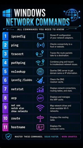 Basic Windows Network Commands #windows11 #windowscommands