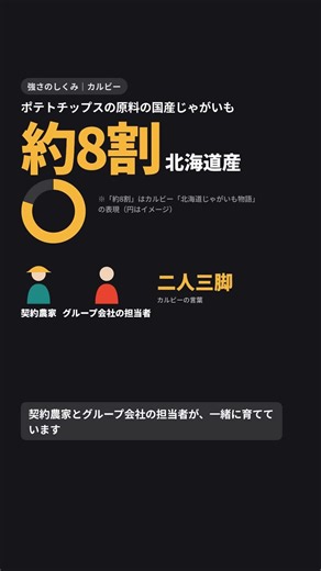 ポテトチップスは、なぜ一年中買える？
