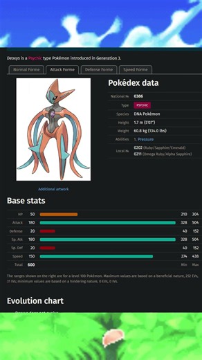 Top 5 Highest Attack Stats among Psychic Type Pokémon #shorts #pokemon #types #ranking