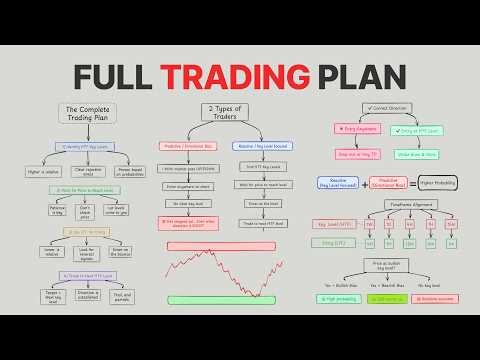 My Full Trading Plan After 8 Years (Step by Step)