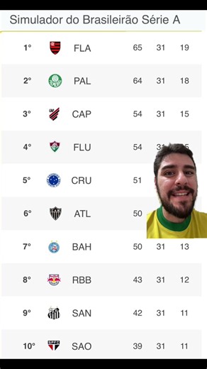 Pitacos da Rodada 31 do Brasileirão - Palmeiras e Flamengo não vencerão; dupla gaúcha em apuros #brasileirao #futebol #tiktokesportes