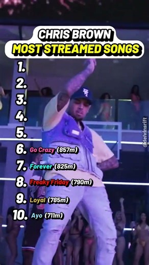 Chris Brown Most Streamed Songs | Top 10 Spotify Hits Ranked
