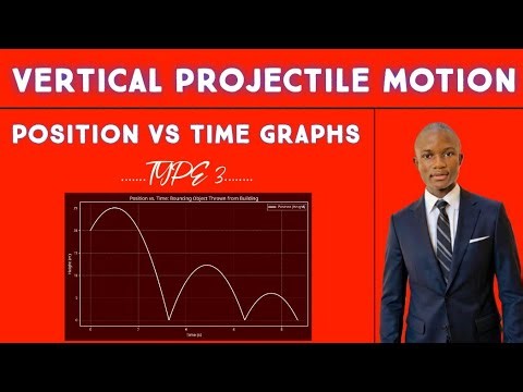 Grade 12 Physics: Vertical Projectile Motion Graphs - Position vs Time Graph (Type 3) Bouncing ball