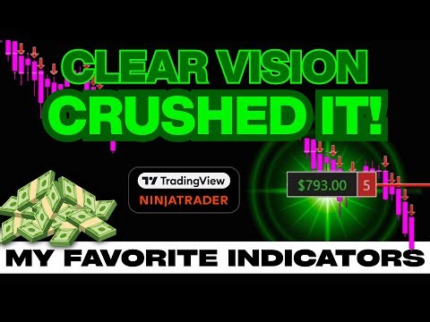 Over $700 Trade Using Only Micros! My Favorite Indicators - Available on NinjaTrader and TradingView
