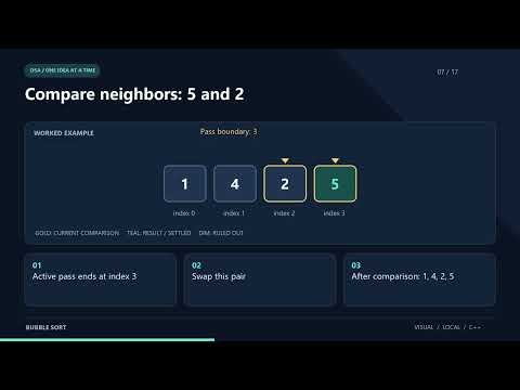 Bubble Sort for Beginners: Simple & Visual