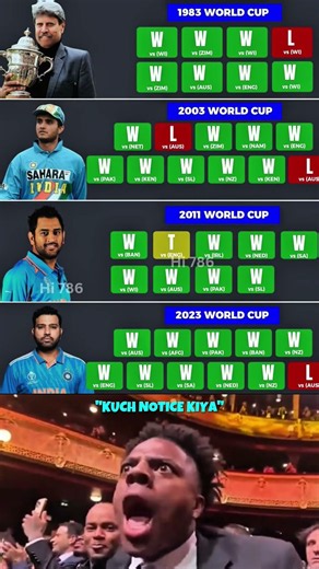 India's World Cup Captains And Their Match Records👀