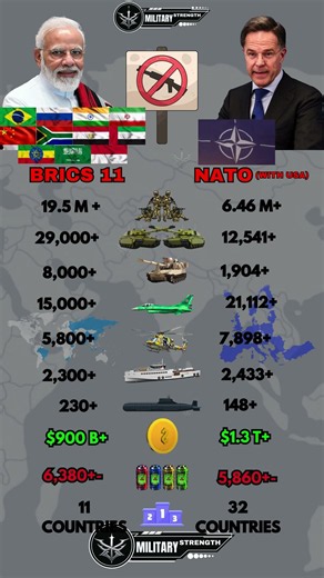 BRICS vs NATO Military Power Comparison 2026