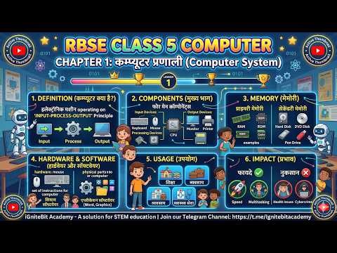 Computer System (कम्प्यूटर प्रणाली) | RBSE Class 5 Computer Chapter 1