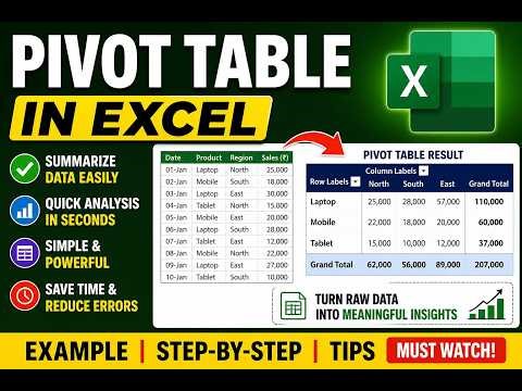 Pivot Table in Microsoft Excel |