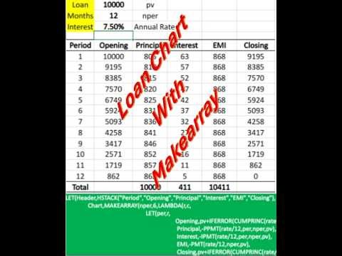 Loan Amortization Schedule