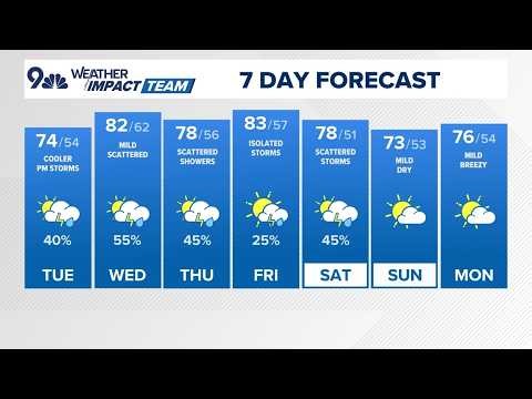 Latest forecast | Cooler temperatures and storms on the way in Denver this week
