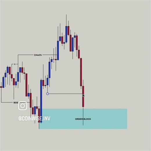 Futures Trading Setup Step-by-Step (Beginner to Pro Guide)