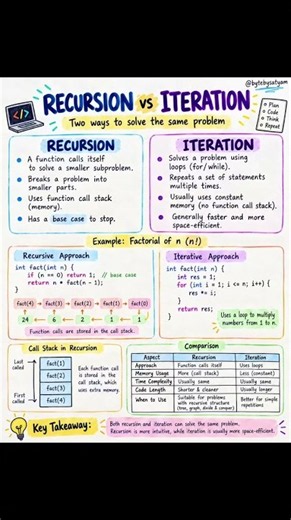 Recursion vs Iteration — What’s the Difference? 🤔