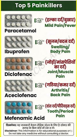 Top 5 Painkillers: किस दर्द में कौन सी गोली लेनी चाहिए? 💊 Best Medicine for Pain