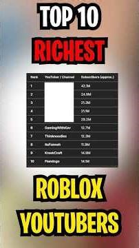 Top 10 RICHEST Roblox Youtubers Part 2