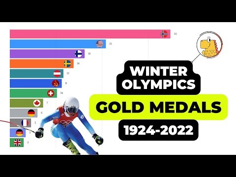 Who Dominates the Winter Olympics? 1924-2022