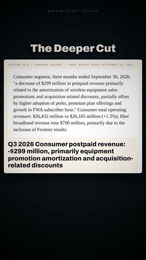 Verizon Q3 2026: Postpaid Revenue per Account Down 1.9% to $168.08