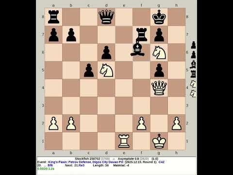 Stockfish 250702 vs Asymptote 0.8 | King's Pawn: Petrov Defense #chess