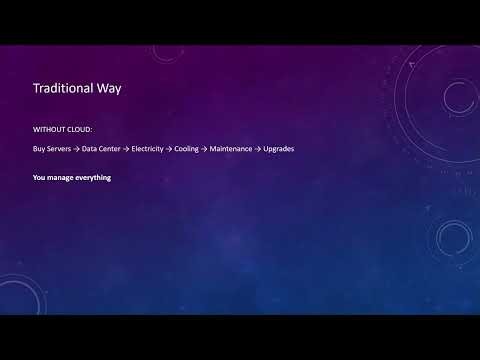 What is Cloud Computing? ☁️ Explained in 2 Minutes | AWS for Beginners