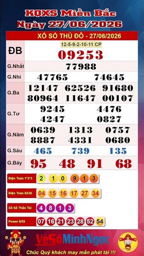 Northern Lottery, XSMB 06/27/2026, Live Lottery Results, Nam Dinh Lottery, Northern Lottery Results