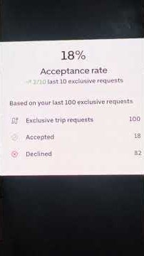Your Uber and Lyft Acceptance rate. Why it makes all the difference.