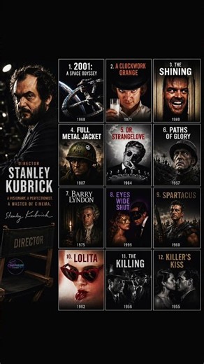 Stanley kubrick legacy 👑 #viral #trending #stanleykubrick #2001aspaceodyssey