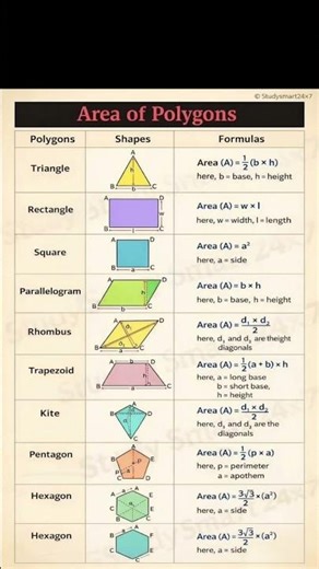 Area of polygon shape and formula | triangle rectangle square parallelogram kite pentagon hexagon