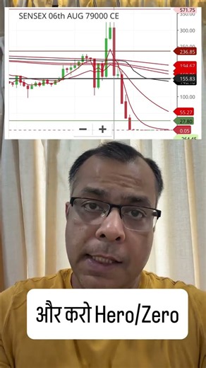 CAS chaos continues. Aaj Sensex ka din tha. Did you also make loss today in Option trading? N18S