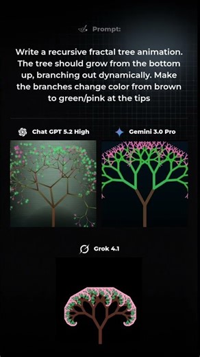 Who won this time? 🥱 Chat GPT vs Gemini vs Grok: html fractal tree animation #ai
